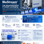 BluStream Serac: decontaminazione asettica tappi H2O2 vs e-beam, 7 parametri contro 3 – Cibus Tec 2026