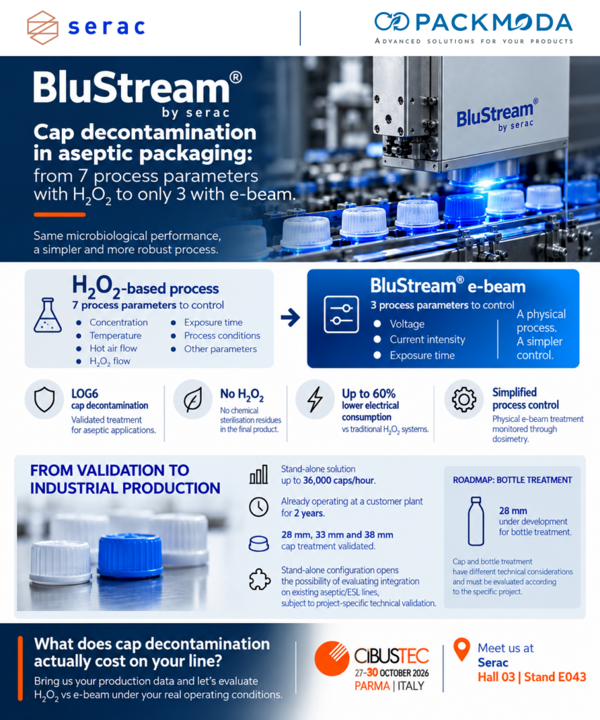 BluStream Serac: decontaminazione asettica tappi H2O2 vs e-beam, 7 parametri contro 3 – Cibus Tec 2026